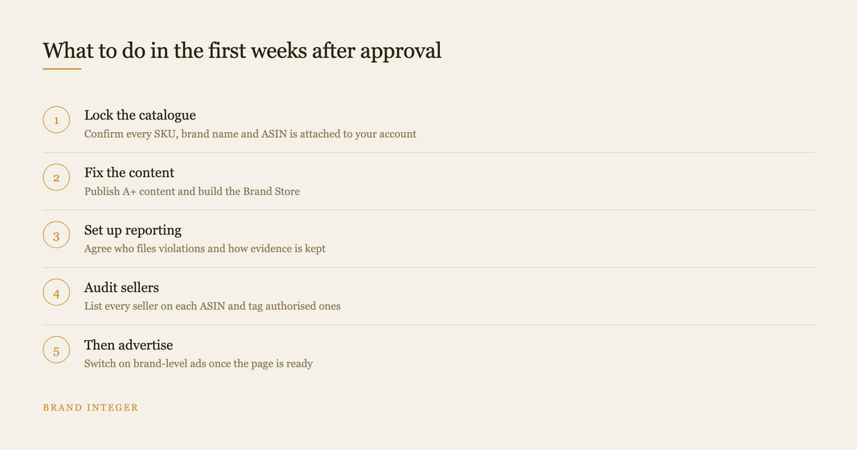 Five step order of operations for a brand after Amazon Brand Registry approval