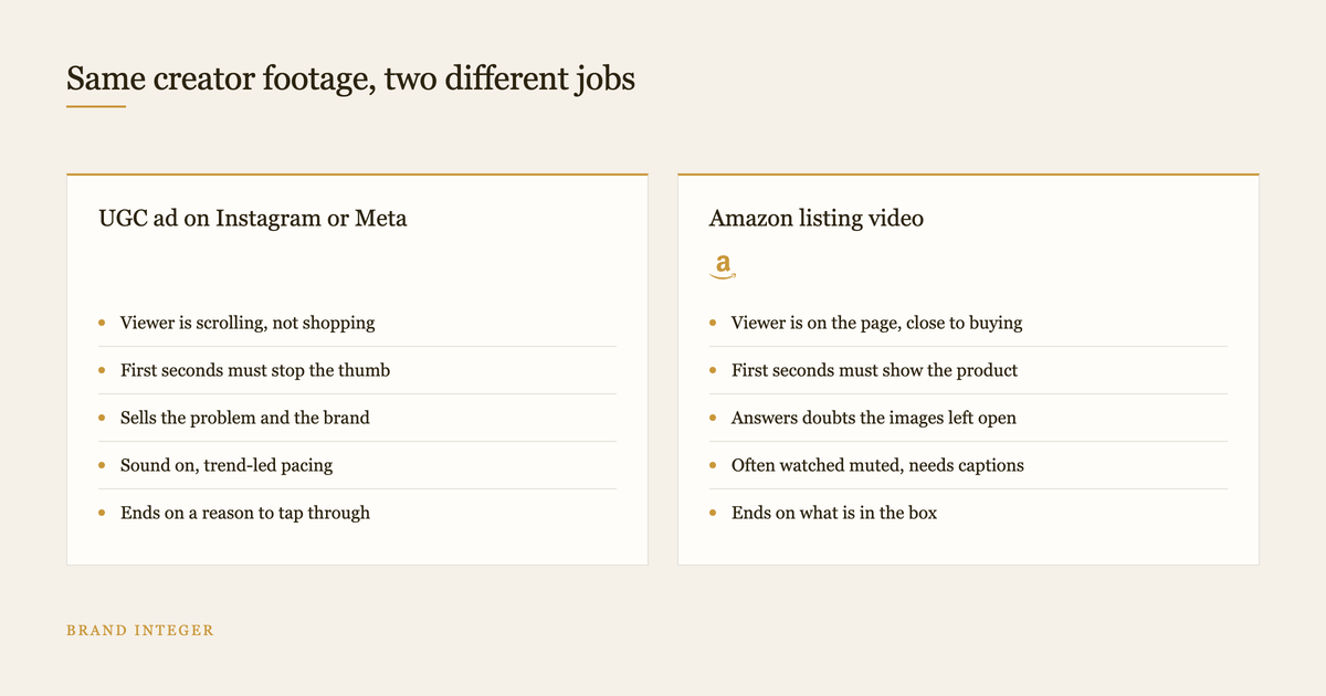 Comparison of a social UGC ad and an Amazon listing video, side by side