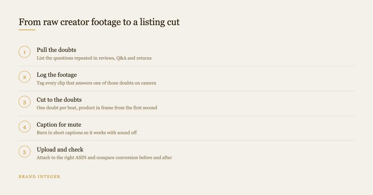 Five steps from raw creator footage to an Amazon listing video cut
