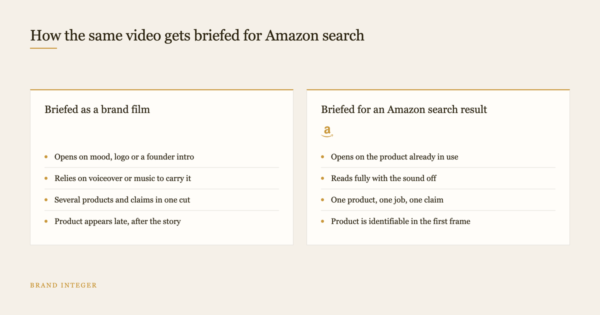Comparison of a brand film brief versus a brief for an Amazon search result video