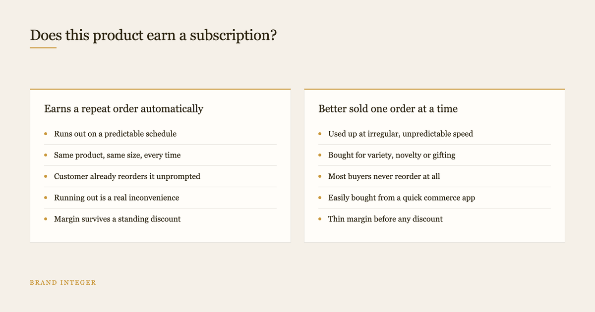 Two column diagram contrasting products that suit a subscription with those that do not