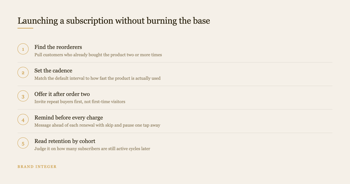 Five step sequence for launching a D2C subscription to existing repeat buyers