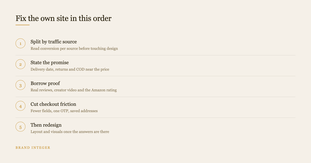 Five step order for improving D2C website conversion, from traffic split to redesign