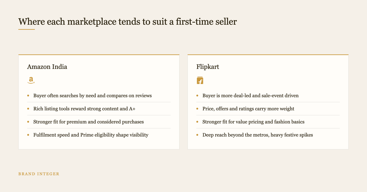 Comparison of how Amazon India and Flipkart suit a first-time seller