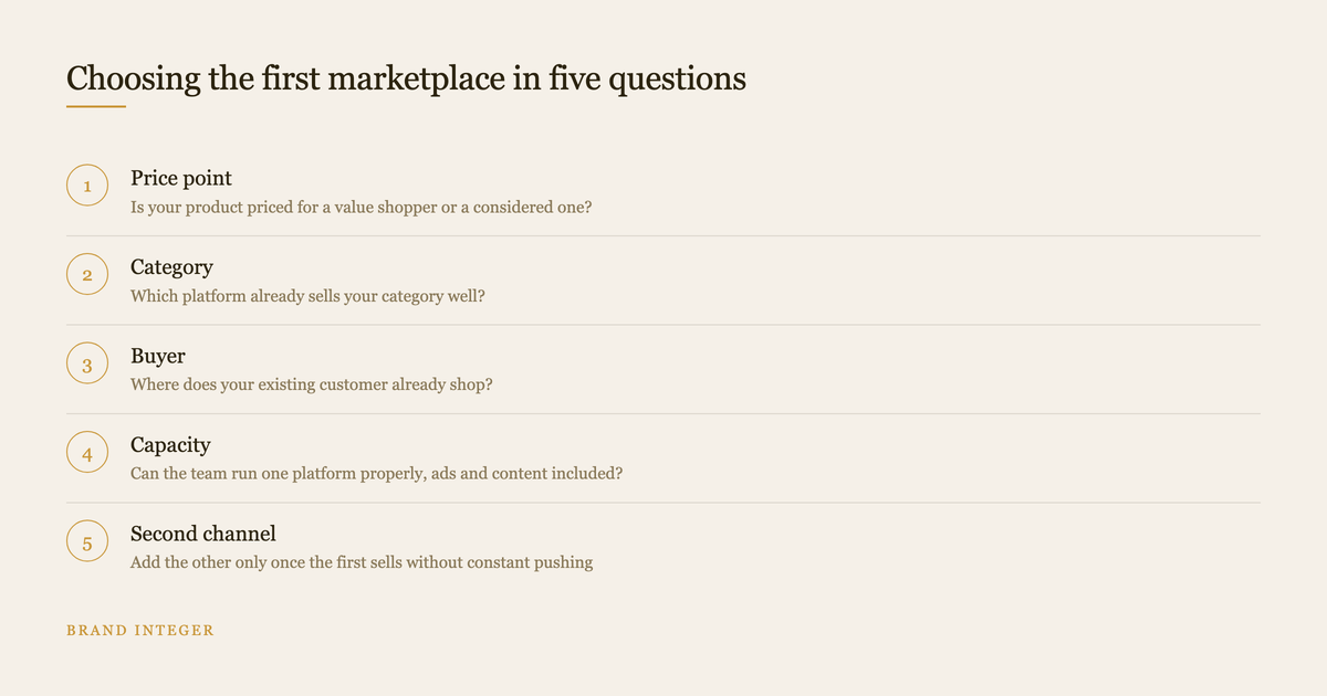 Five question checklist for choosing between Amazon and Flipkart as a first marketplace