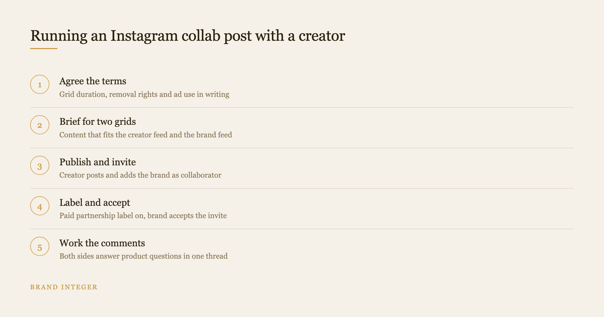 Five steps for running an Instagram collab post with a creator