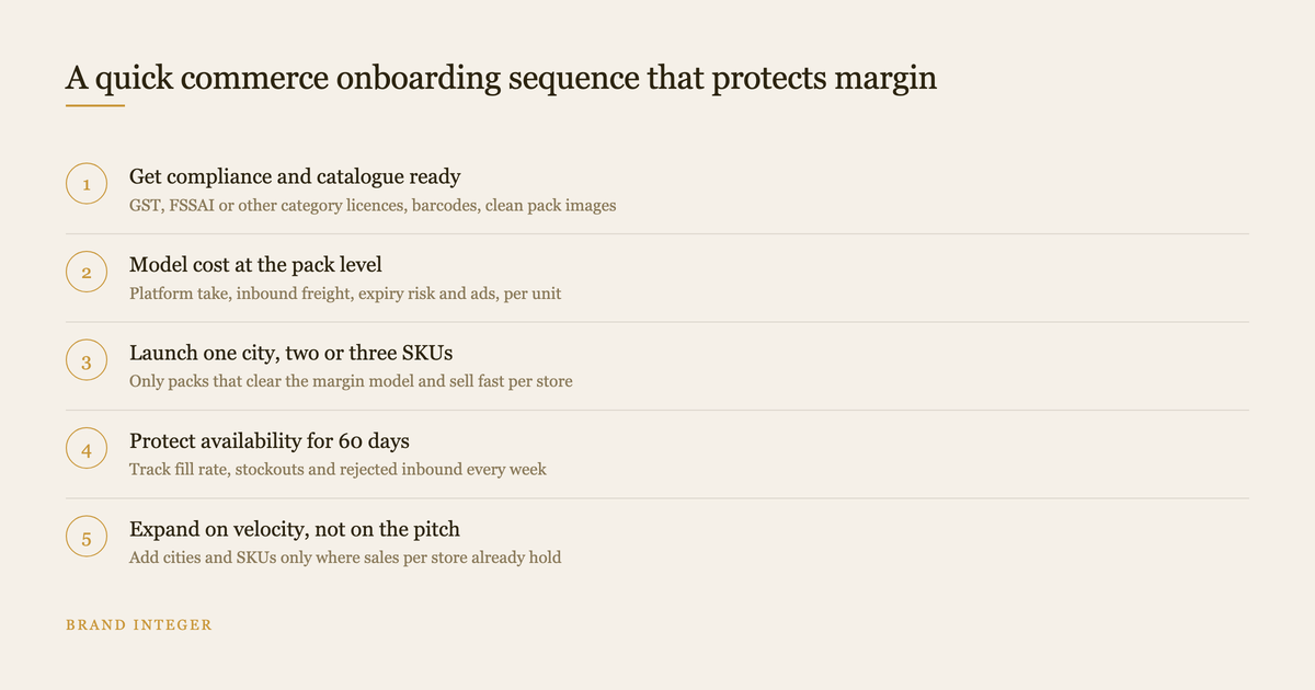 Five step diagram of a quick commerce onboarding sequence for Blinkit, Zepto and Instamart