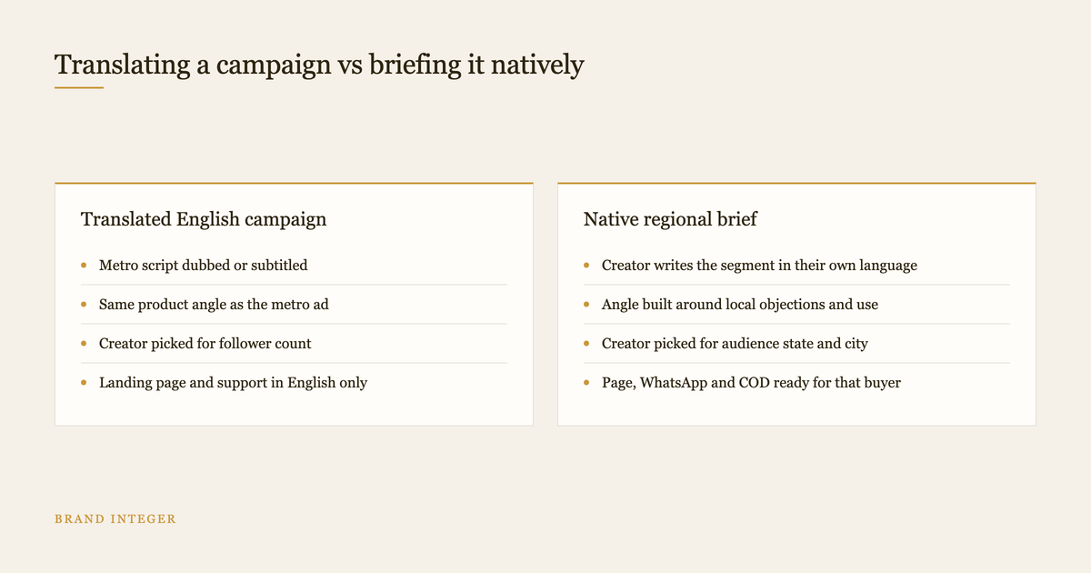 Two column diagram comparing a translated English campaign with a native regional creator brief