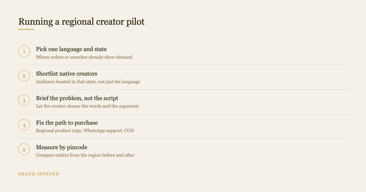 Five step diagram of a regional creator pilot from language choice to pincode measurement