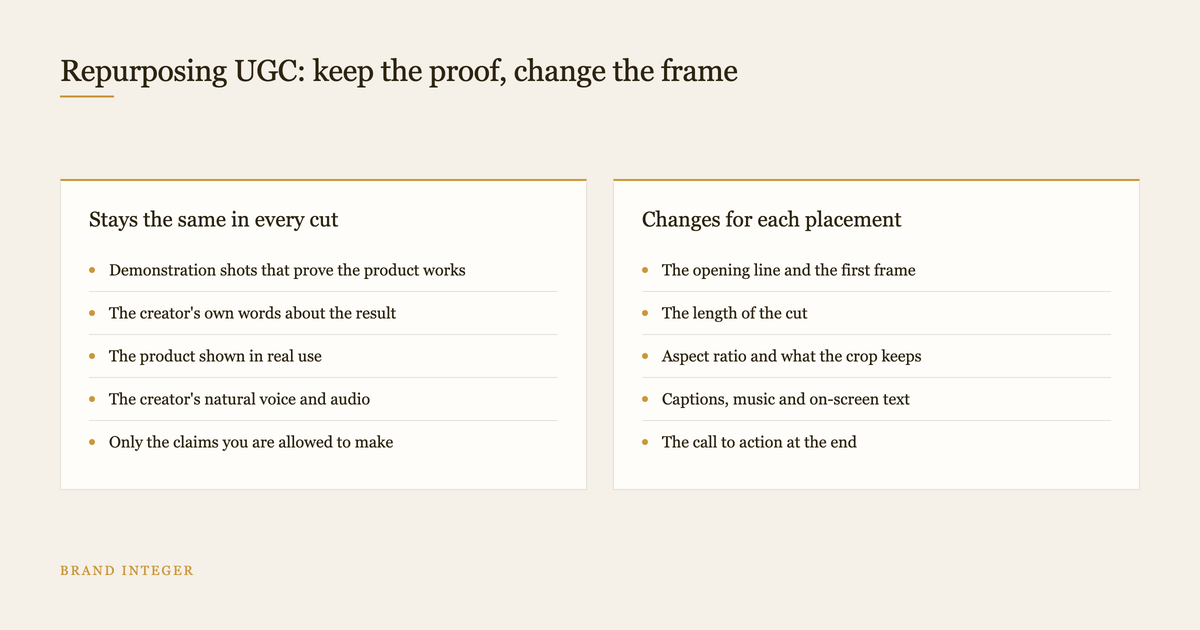 Two column diagram of what stays constant and what changes when repurposing UGC